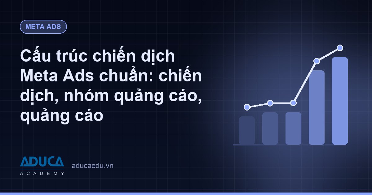 Cấu trúc chiến dịch Meta Ads chuẩn: chiến dịch, nhóm quảng cáo, quảng cáo