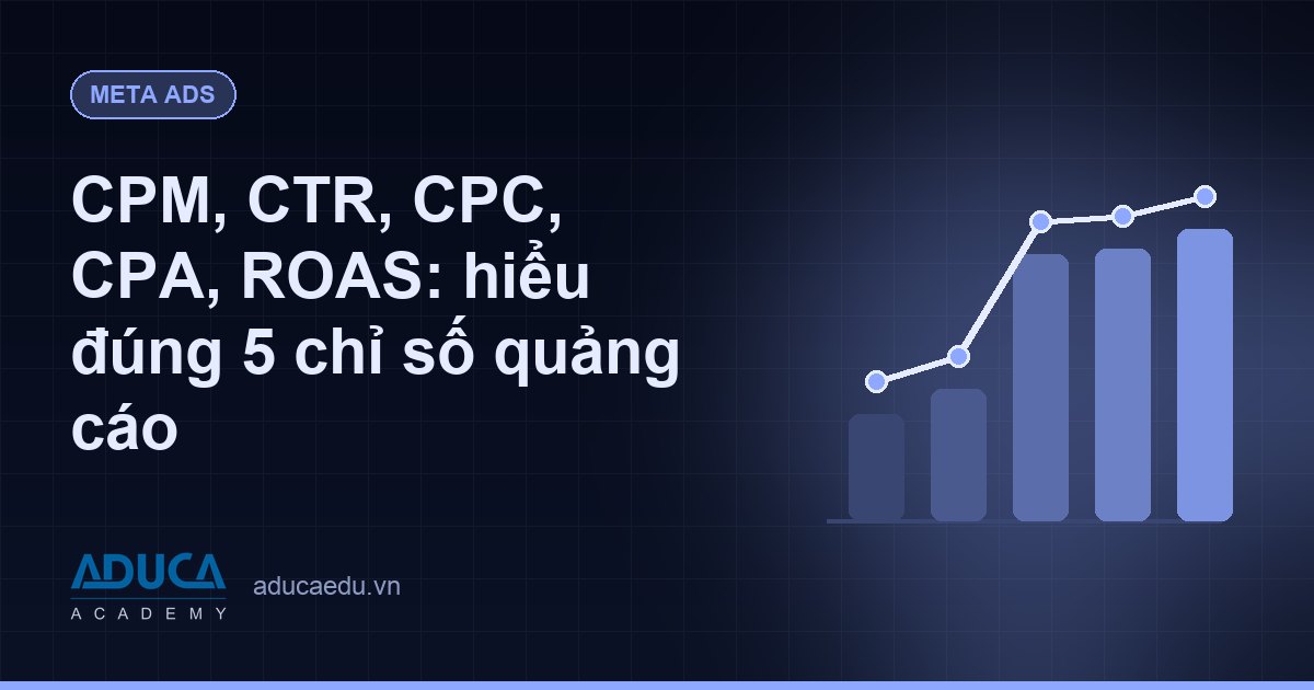 CPM, CTR, CPC, CPA, ROAS: hiểu đúng 5 chỉ số quảng cáo